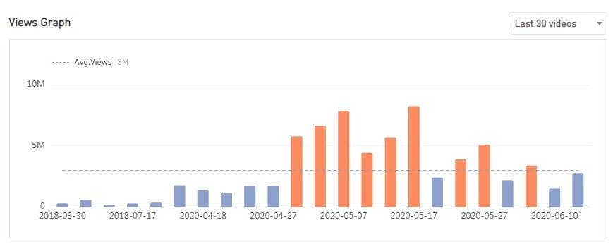 Arjyou Video Views